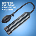 Ultimate Erogenous Bliss – Clitoral & G-Spot | Bliss Max Pro | Appearance
 | SVL Toys